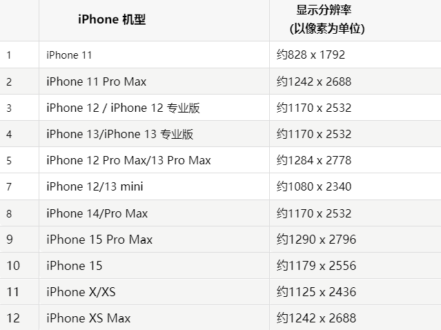 苹易门果维修分享iPhone主屏幕壁纸显得模糊怎么办