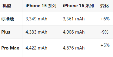 易门苹果16维修分享iPhone16/Pro系列机模再曝光