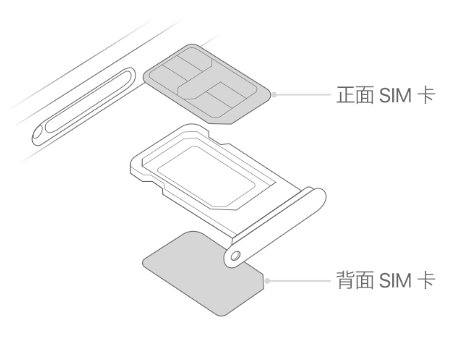 易门苹果15维修分享iPhone15出现'无SIM卡'怎么办 