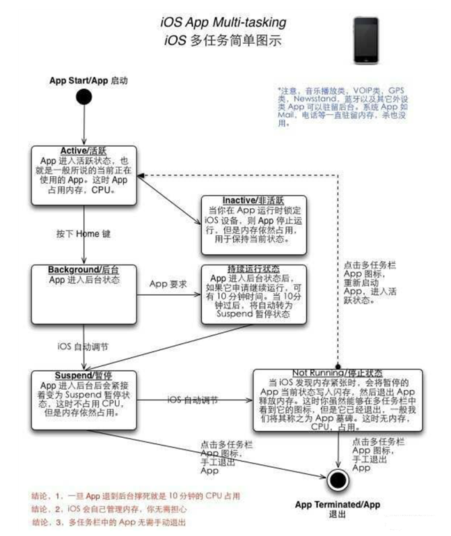 易门苹果手机维修分享iPhone 为什么不加大内存 