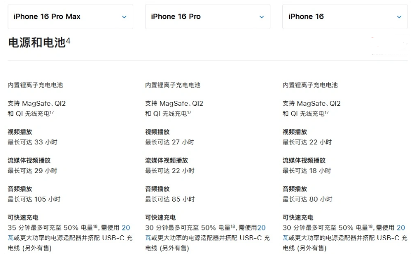 易门苹果手机维修分享 iPhone 16 目前实测充电峰值功率不超过 39W 