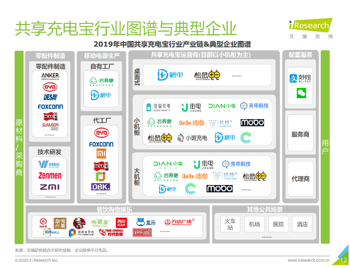 易门苹果手机维修分享iPhone 12 如何安全使用共享充电宝 