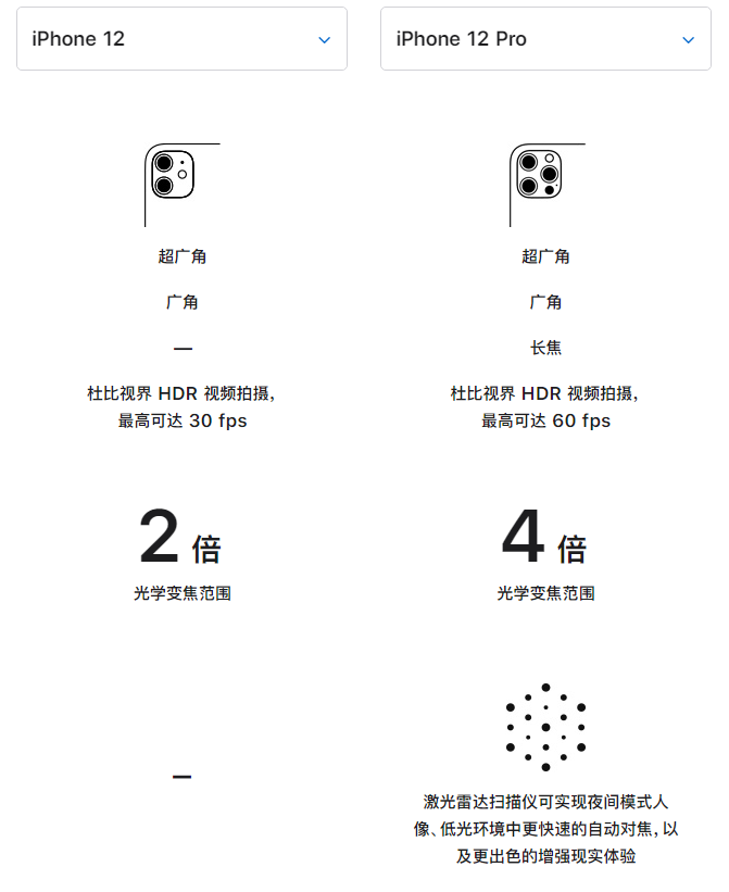 易门苹果手机维修分享苹果 iPhone 12 与 iPhone 12 Pro 选哪款 
